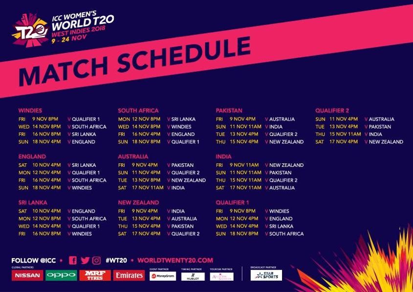 T20 World Cup Schedule